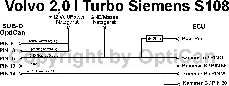 Siemens SIM S108 (Volvo) pinout diagram 2